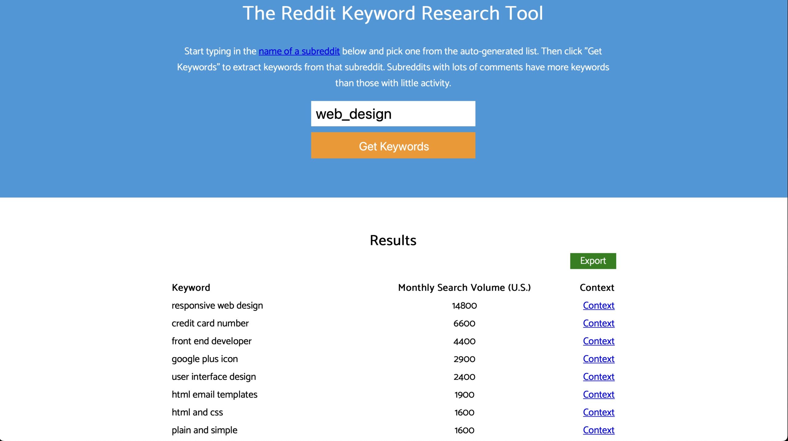 keywords reddit-strona internetowa cena 